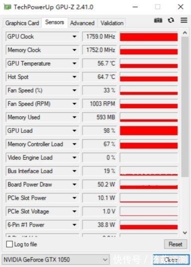 微星|显卡价格持续走高，蘑菇无奈只能捡垃圾、技嘉GTX1050Windforce显卡