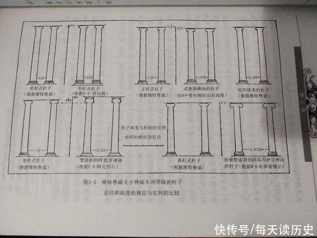  装饰|把人体美赋予建筑:《建筑十书》中的古希腊建筑美学