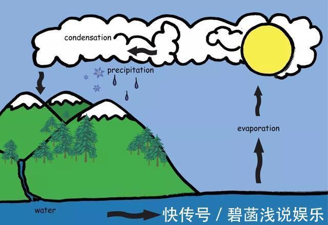 上热下寒|给手脚冰凉，上热下寒的你：一年中适合调理的时机到了！