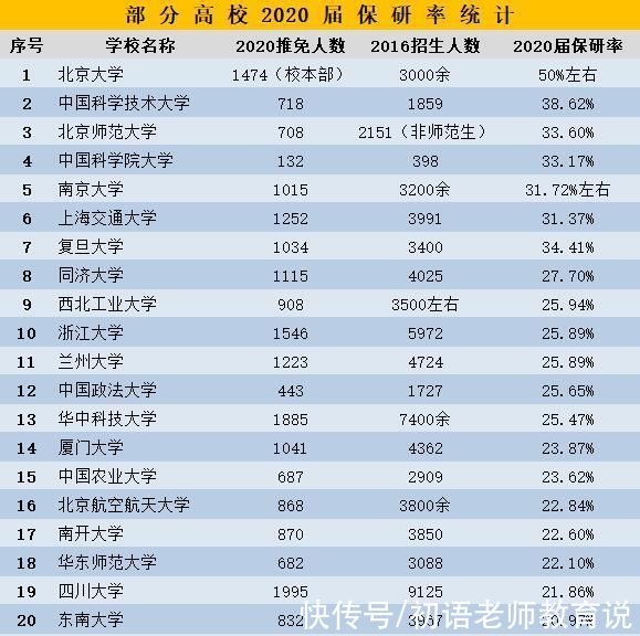 本科|“保研生”和“考研生”有啥区别？导师更偏爱谁，不用说也知道