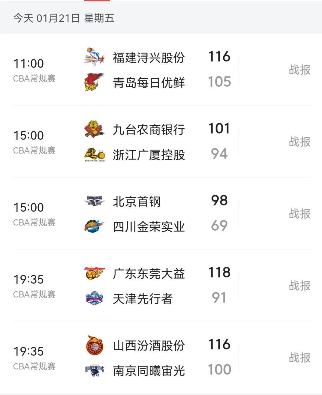 山西男篮|CBA排名更新,福建力克青岛,广厦爆冷输吉林,垫底球队22连败