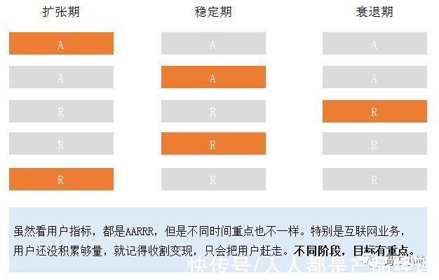 销售额|从AIPL到GROW，谈互联网大厂的营销分析模型