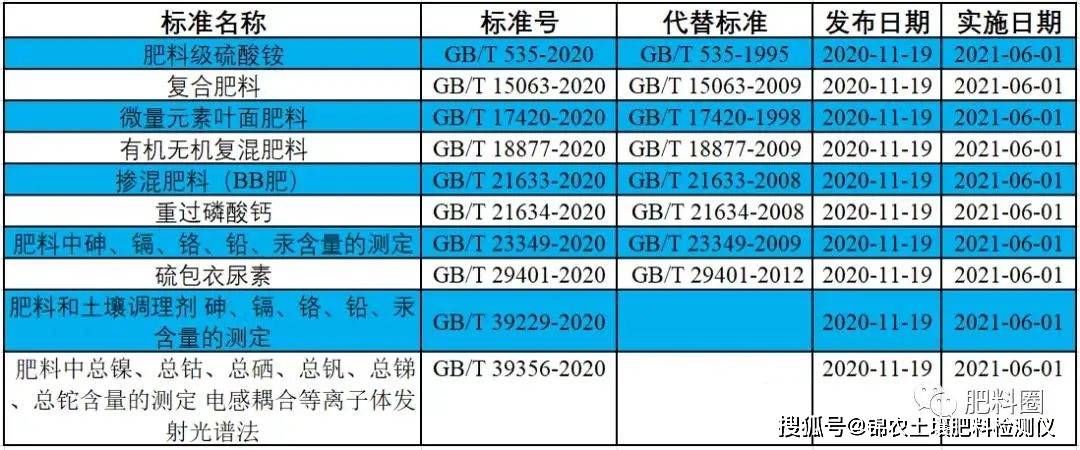 Npk为什么是肥料三要素