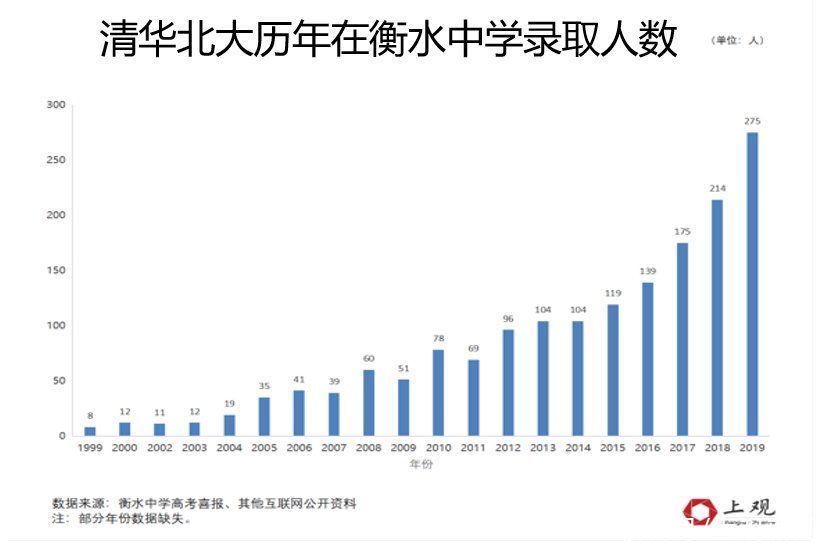 衡水第一中学|县中启示录③：毁誉参半的衡水中学是如何炼成的