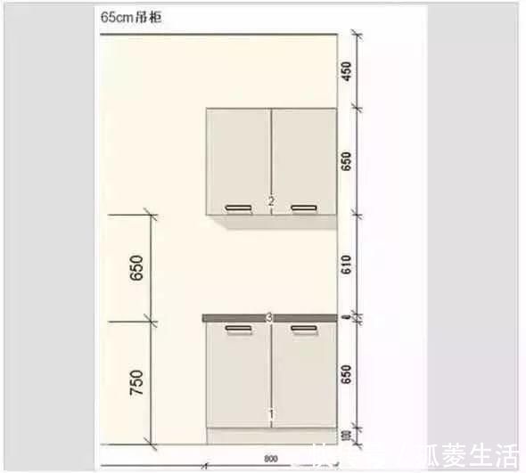延米|橱柜有的2千，有的2万！区别差在哪？许多人第一次买就被坑了