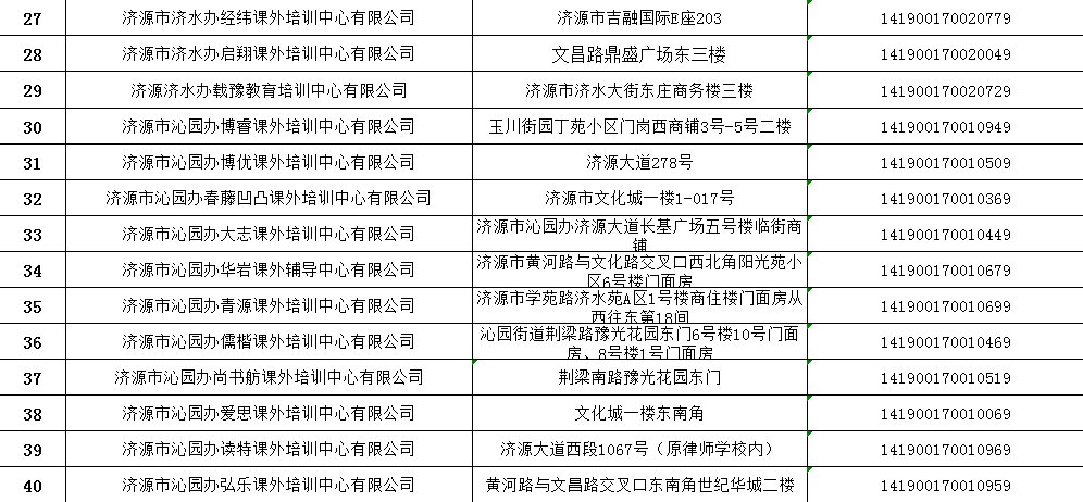 名单|济源公布第一批64家校外培训机构注销名单