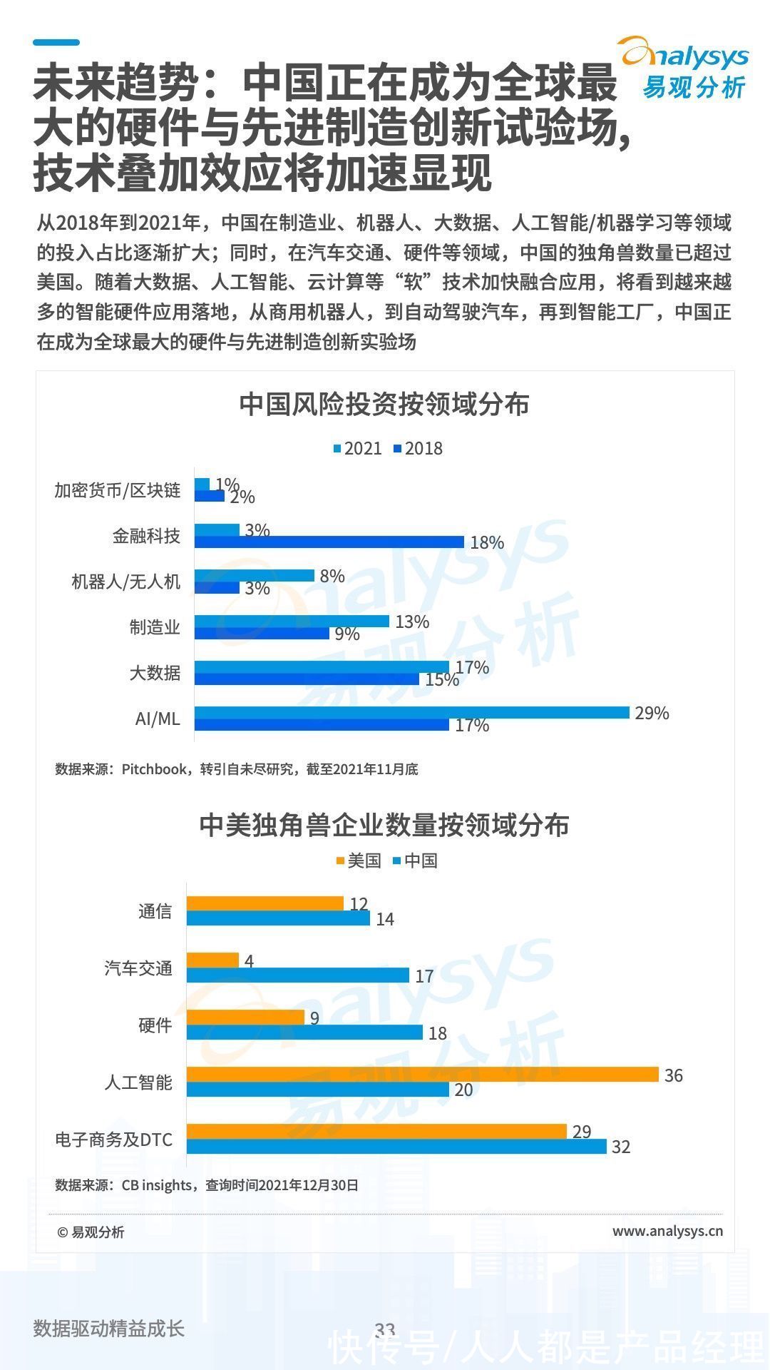 数字经济|中国数字经济2021年度盘点与2022年度预测