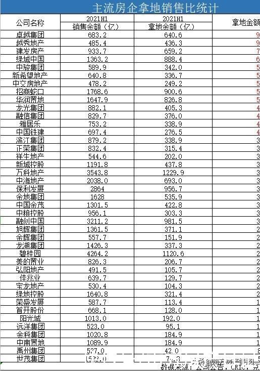 房地产行业|针对房企的“三道红线”，竟然又加了一道，不降价恐怕真不行了…