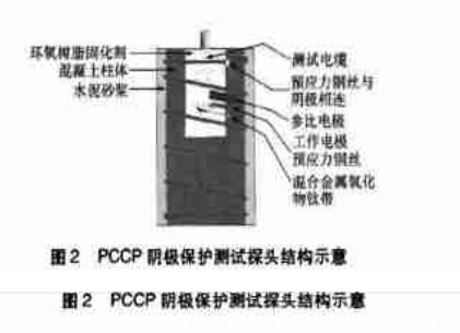Pccp是什么意思