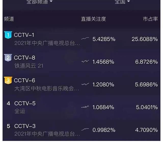 代表作|大湾区秋晚四个年龄加起来超200岁的靓姐惊艳亮相共唱经典粤语曲