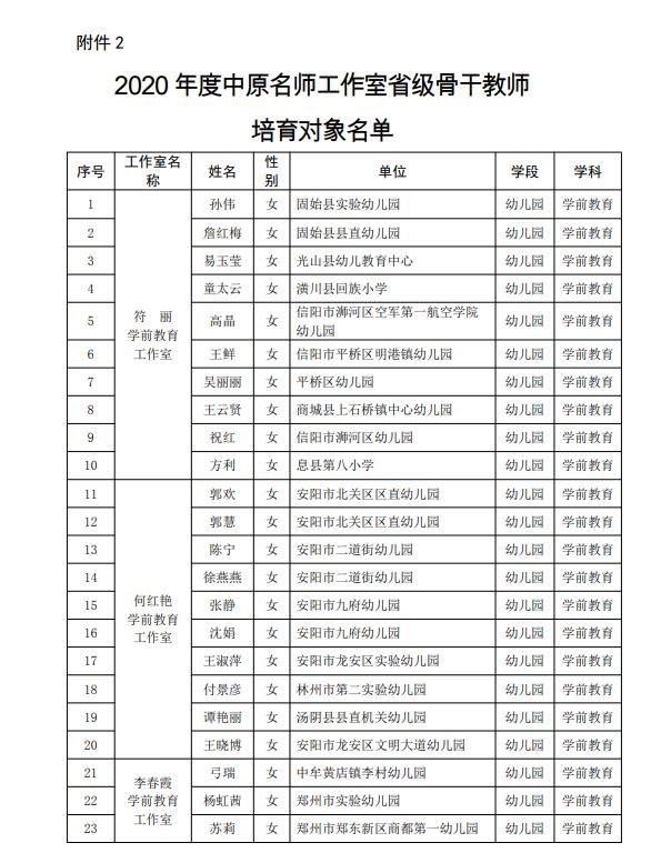 正在公示！博爱这3个人要出名了！