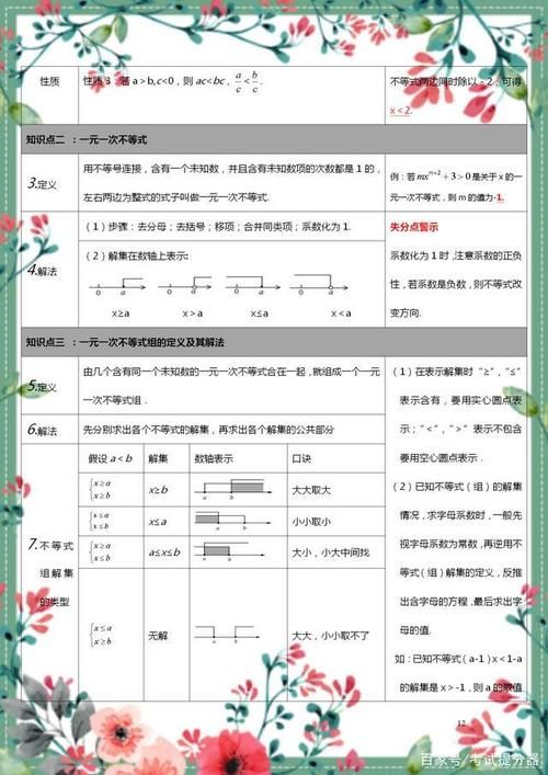 这老师厉害！将初中数学重点整理成“一张表”，学生“个个高分”