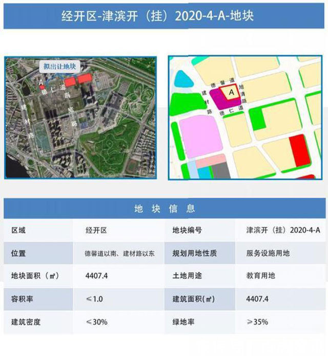 塘沽|硬核供货!滨海新区第三批集中供地预计上架16宗