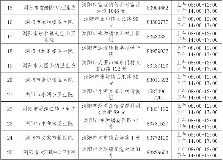 浏阳|网传湖南浏阳出现确诊病例？官方回应