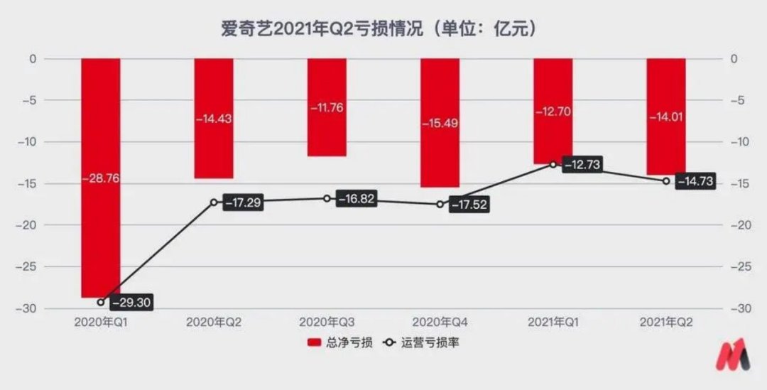 隐秘的角落|当下爱奇艺，很像2019年的蔚来