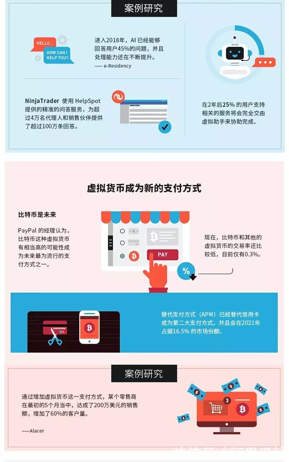 统计|60份行业统计和趋势报告，为你揭示电商行业的未来趋势！