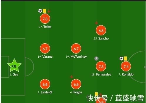 莫雷诺|曼联的遮羞布,逃离皮尔洛新手坑,却掉进索尔斯克亚深坑!