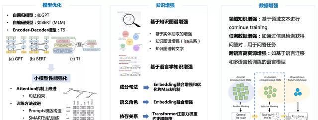 周明|AI大牛周明打造轻量“孟子模型”开源！靠10亿参数冲上CLUE榜第三
