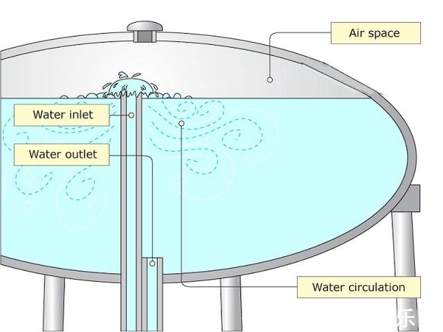 瓶颈|喝水多，排尿多，会增加肾脏压力吗大量喝水会损害肾脏吗