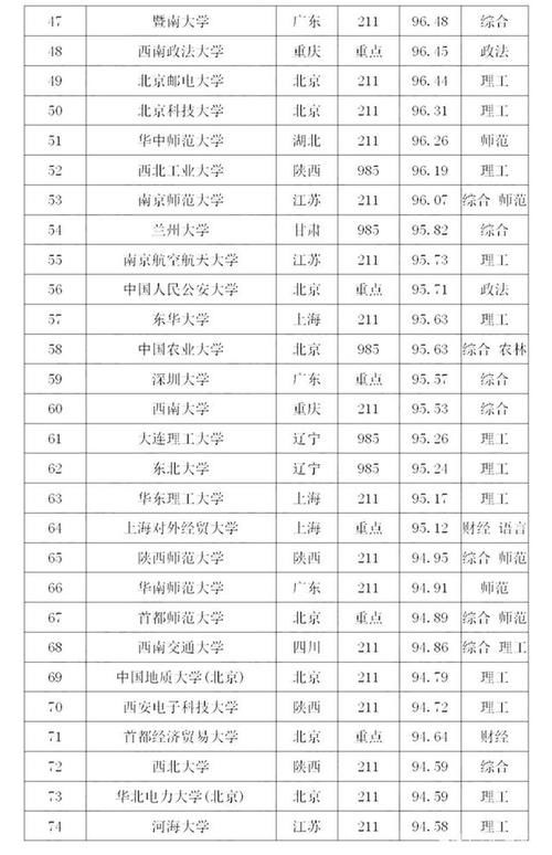 高考|200所最难考的文科大学！2020年高考文科院校录取排行榜！