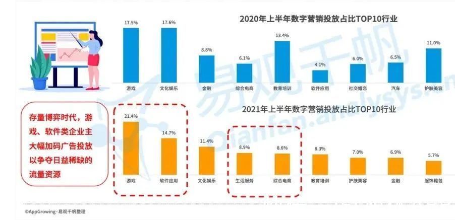 白皮书|《中国数字经济全景白皮书》新营销篇：数字营销的“法宝”是什么？