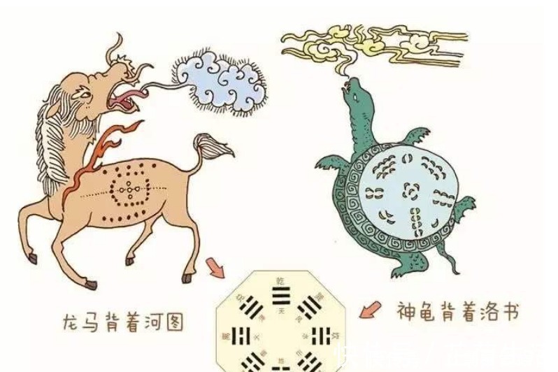 伏羲@伏羲,女娲,黄帝,炎帝,蚩尤,盘古,后羿等,他们是什么关系?