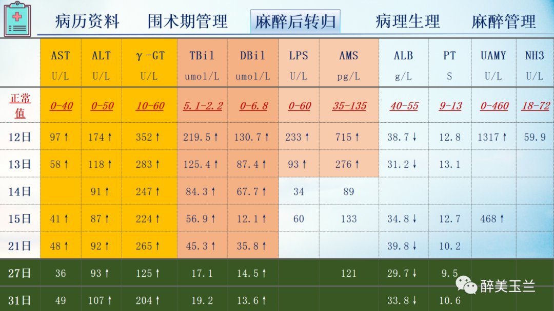 扩张型心肌病患者非心脏手术的全身麻醉一例|病例讨论 | 全身麻醉