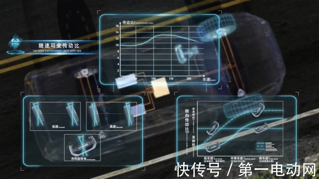 人人都是舒马赫？长城线控底盘直指L4自动驾驶