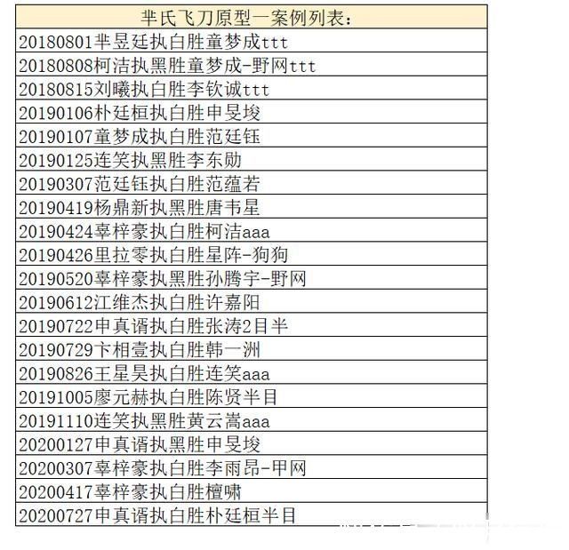 飞刀|职业高手''芈氏飞刀''实战攻防大全-芈氏飞刀的前生今世