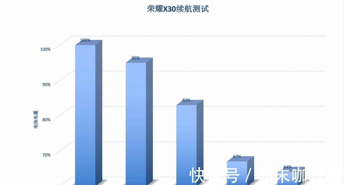 m荣耀X30体验 66W快充2.0+超长续航 带来千元档高品质体验