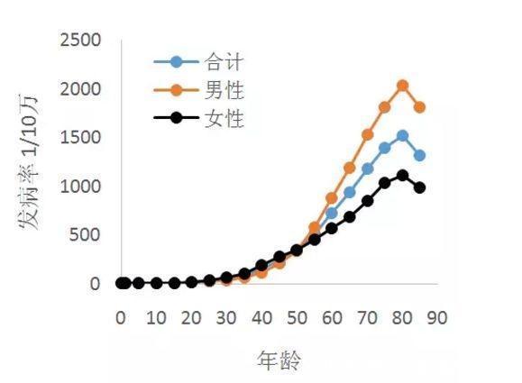 乳腺癌|早期癌症多数能治愈。医生提醒10大信号不放过，6项筛查