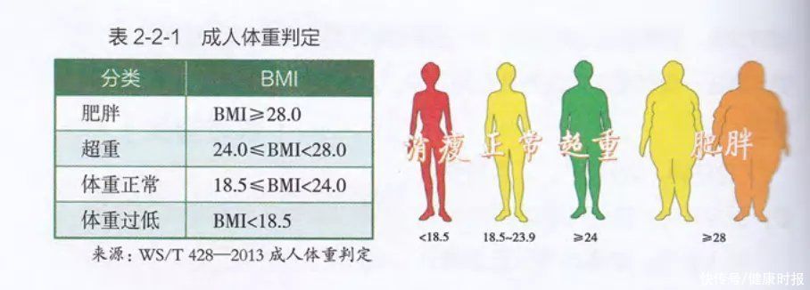 血管健康|心血管健康和一生中的3个年龄段相关，千万马虎不得