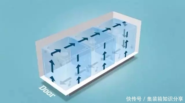 这份|这份冷藏箱装箱指南,90%的客户都在看!