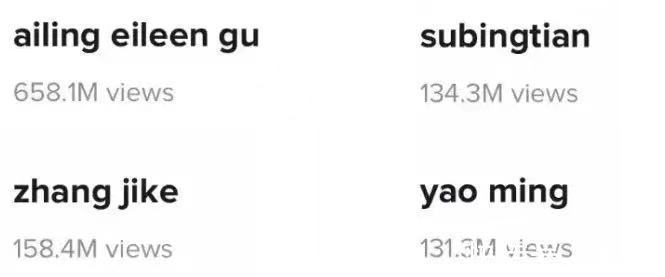 姚明|在国外热度最高的中国运动员,这位乒乓球运动员,排在第二位!