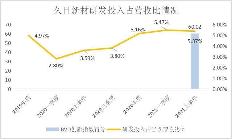 SGI公司|久日新材业绩波动较大SGI评分仅69 新项目迟迟不能产出是为何？| 公司