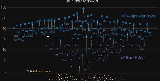wikipedi重测人类发现的首个黑洞,质量比之前的观测值更大了