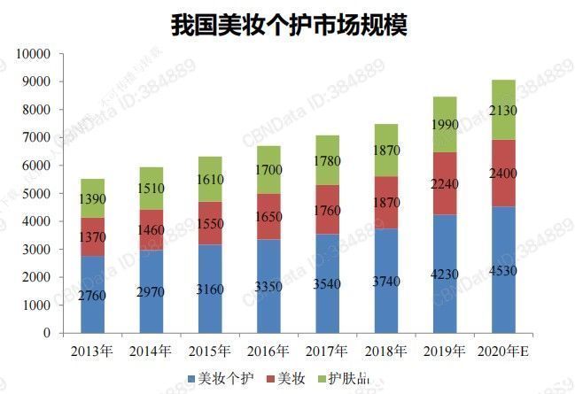 国产品牌|“颜值板块”22个交易日累涨16%：美妆、医美再度起飞？