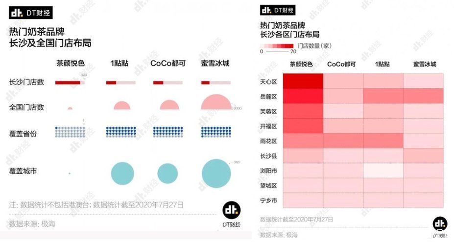  生意|走出“闺房”的“茶颜悦色”，能做好互联网生意吗？