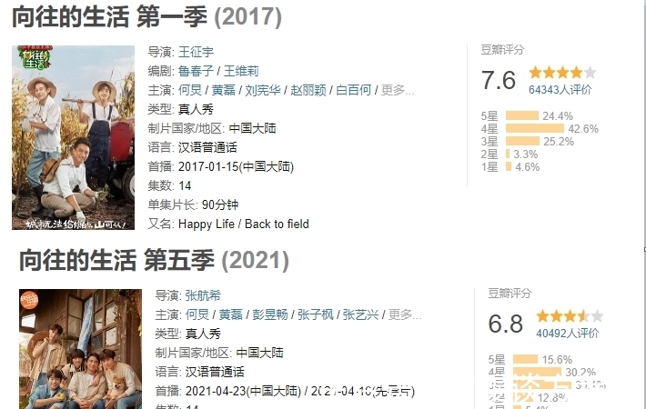 ip|从7.6到6.8，《向往的生活》为什么越来越让人“看不下去”？