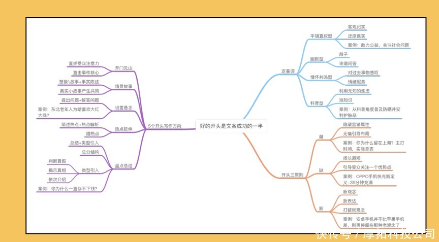 留学快问通过知乎知+快速实现咨询转化|知+案例| a3553