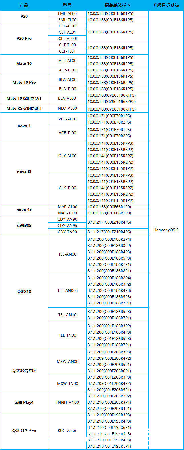 mMate10、P20都可以升级！华为开启14款老机型鸿蒙内测