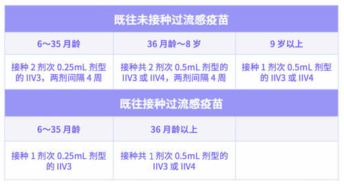 自费疫苗怎么选？世卫组织：这3种最应该接种