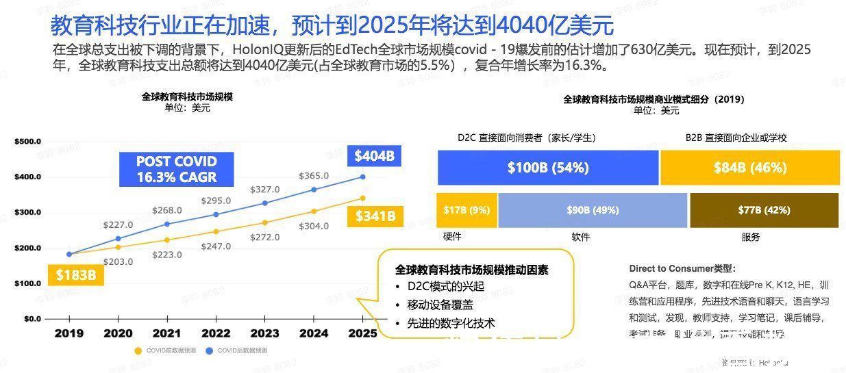 在线教育|“双减”背景下，4000亿全球教育市场会是教育公司新方向吗