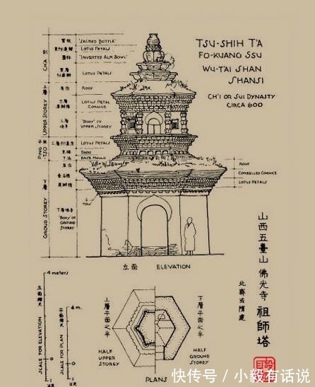 手稿！踏实稳重！梁思成的手稿惊艳了世界，没曾想其硬笔书法竟如此耐看