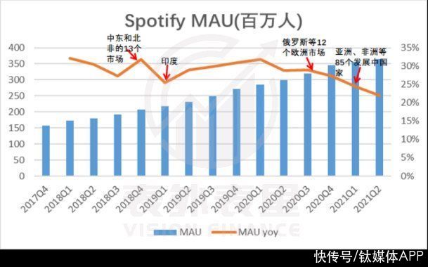 规模|反击从规模开始：Spotify的议价权“革命”