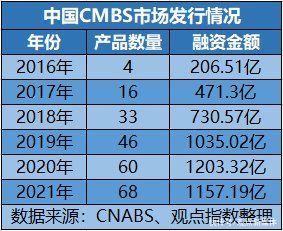 华润置地商业锚定CMBS|原报道 | 商业锚定