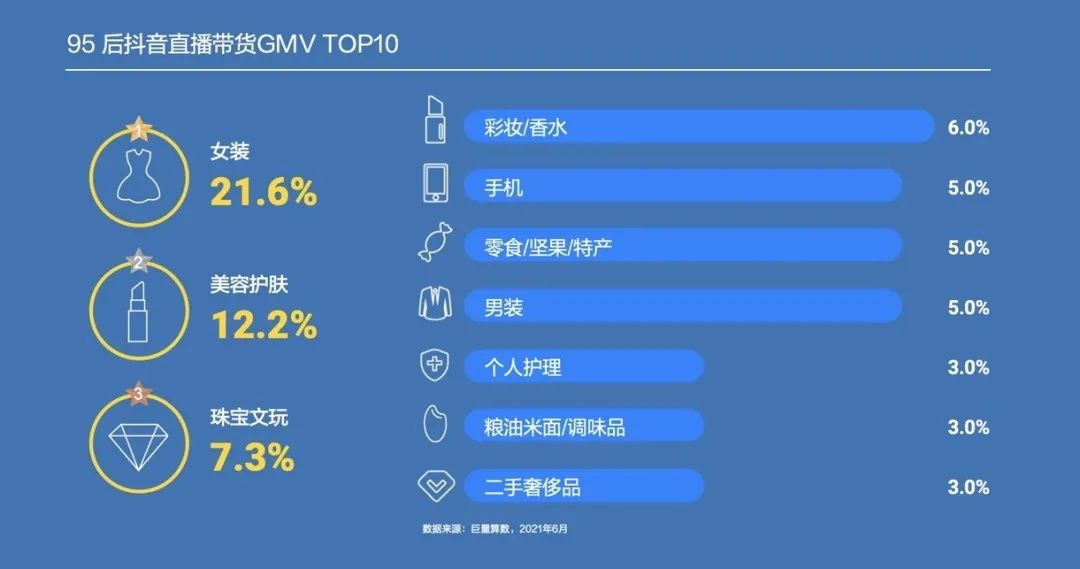 kol|95后短视频冲浪与消费图鉴