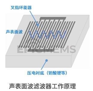 市场|电巢学堂：射频前端模组，看这一篇就够了