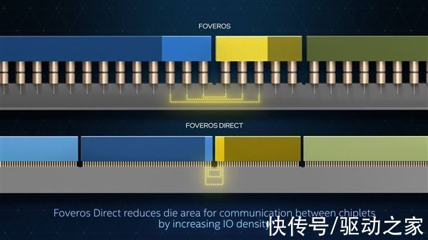 cmos|Intel关键新突破：晶体管缩小50％、封装密度提升10倍