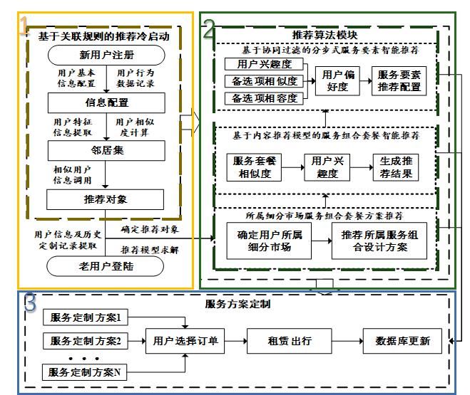 工程|历年最佳！交大学子斩获全国大赛一等奖！